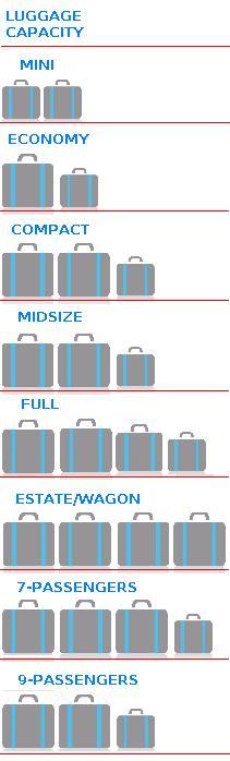 Luggage Capacity