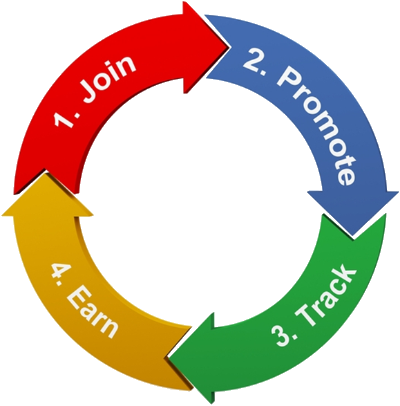 car rental affiliate program car rental affiliate program